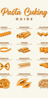 Types Of Pasta Poster - Posterbox.no