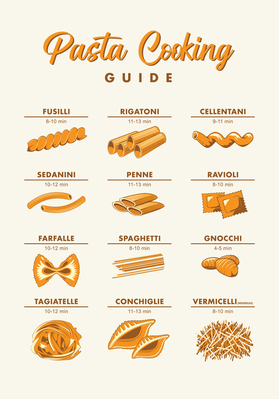 Types Of Pasta Poster - Posterbox.no