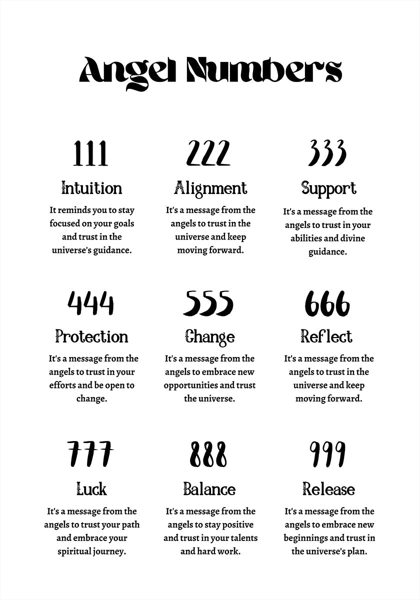 Angel Numbers Poster