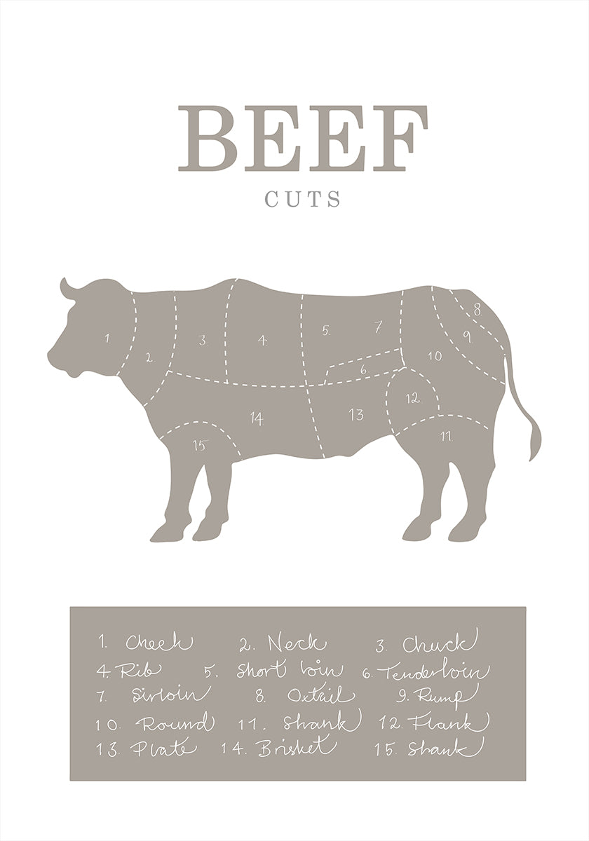 Beef Cuts Poster