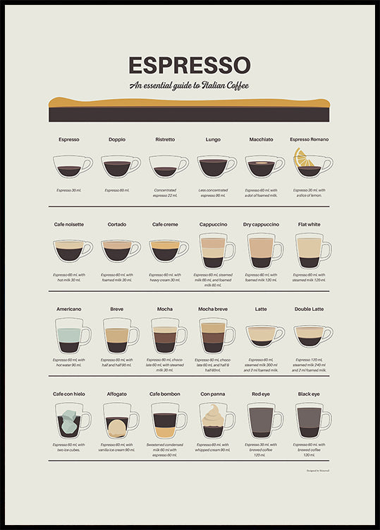 Espresso Guide Poster