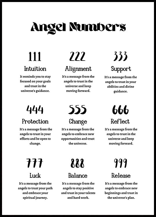 Angel Numbers Poster