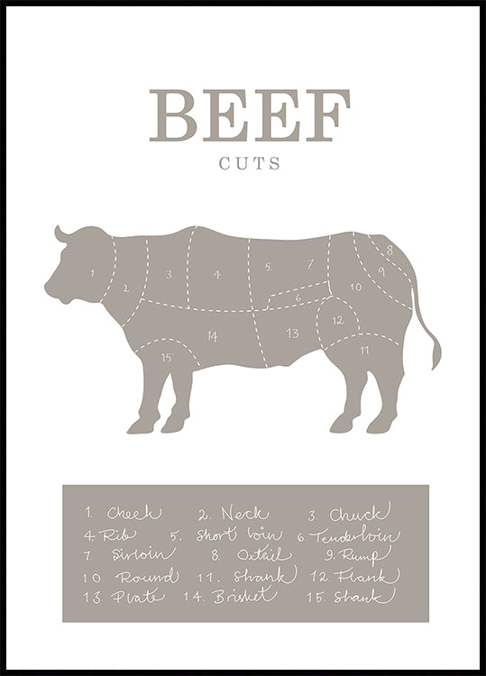 Beef Cuts Poster