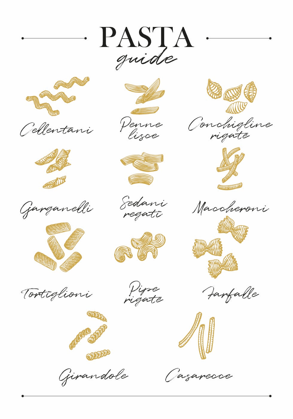 Pasta Guide Poster - Posterbox.dk
