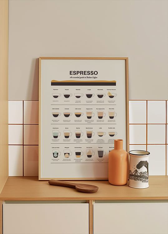 Espresso Guide Poster