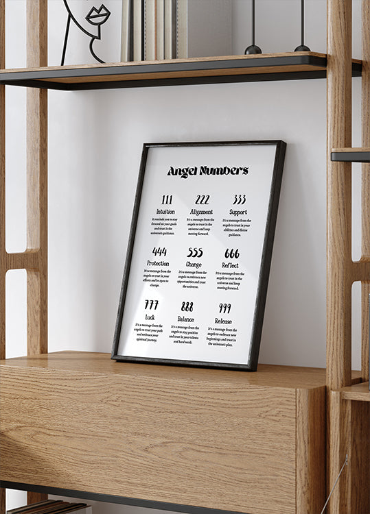 Angel Numbers Poster