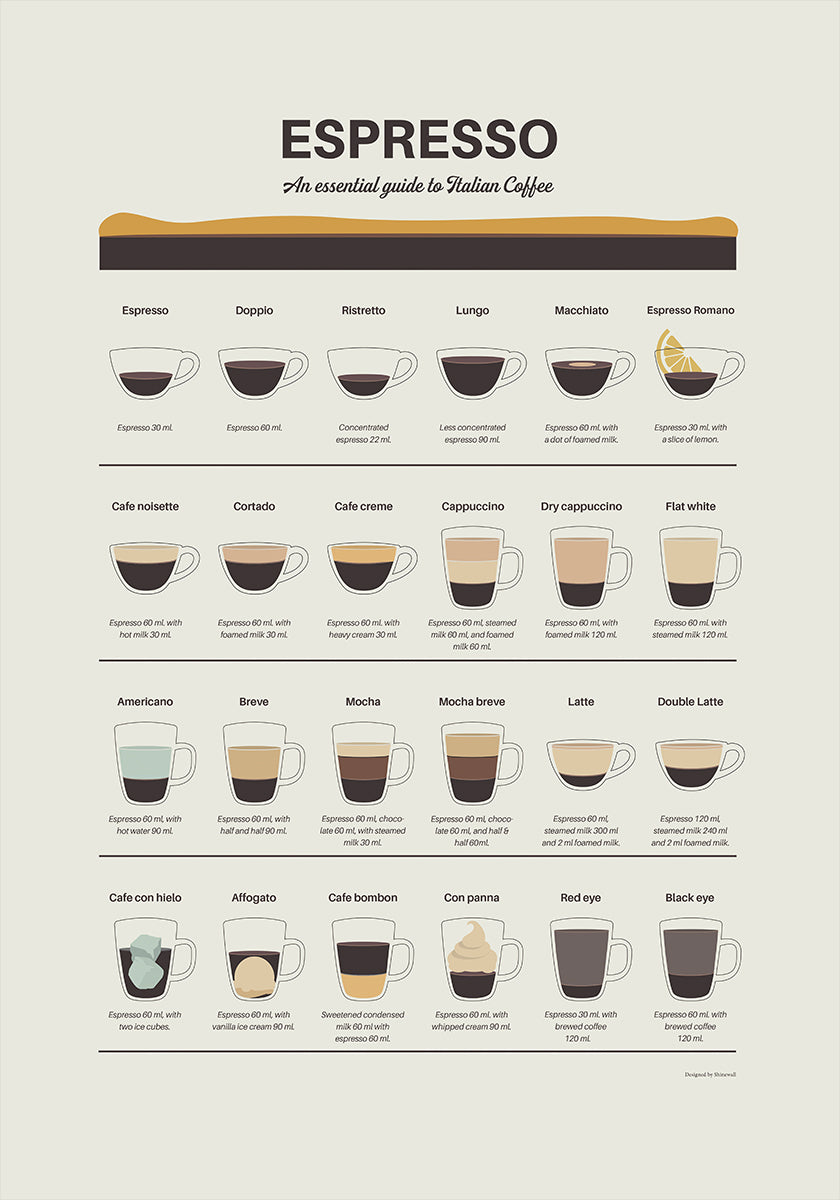 Espresso Guide Poster